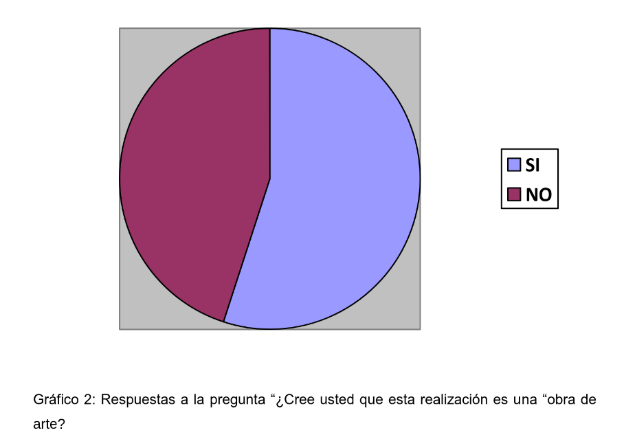 Una de las encuestas del TFM.